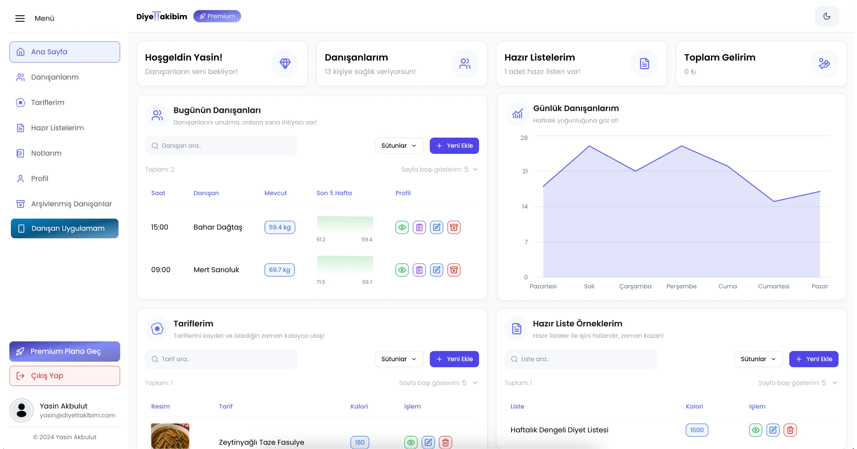 Diyet Takibim - Diyetisyenler için danışan takip sistemi